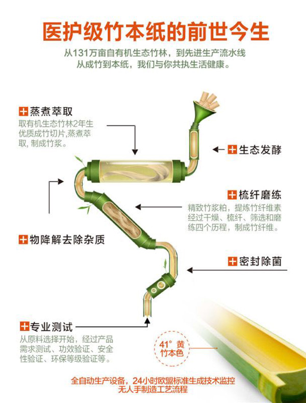 巧思 醫(yī)護(hù)級(jí)竹本紙