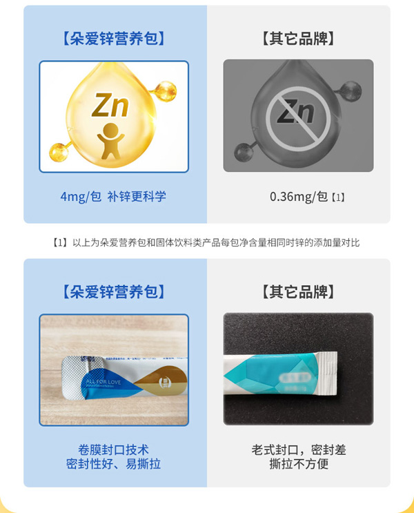 朵愛鋅ZINC輔食營養(yǎng)補(bǔ)充品詳情圖_08.jpg