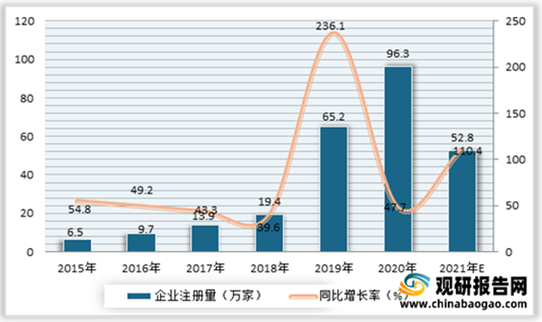 母嬰洗護行業(yè)分析4.png 母嬰洗護行業(yè)分析4.png