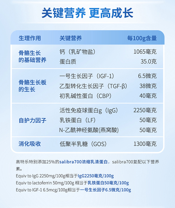 高特樂高鈣高蛋白兒童奶粉詳情頁_03