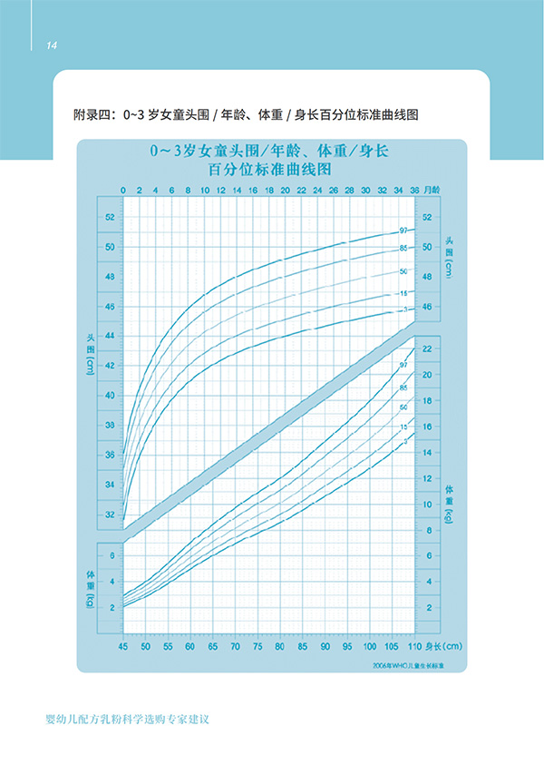 嬰幼兒配方乳粉科學(xué)選購專家建議 (14).jpg