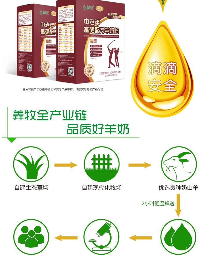 羴羊羊植物甾醇中老年配方羊奶粉400g詳情介紹 (8).jpg