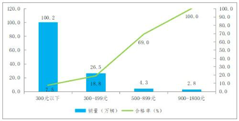 ͨ(bo)106܇a(chn)Ʒ|(zh){(dio)Y(ji)