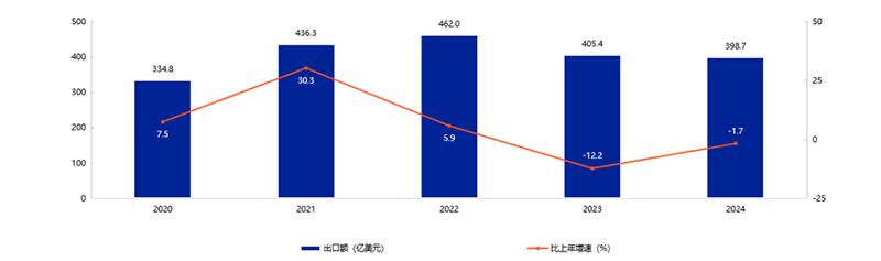 ذ2025Ї(gu)ߺ͋ͯƷИI(y)l(f)չƤl(f)