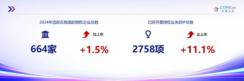 2025Ї(gu)ڙ(qun)ИI(y)l(f)չƤl(f)