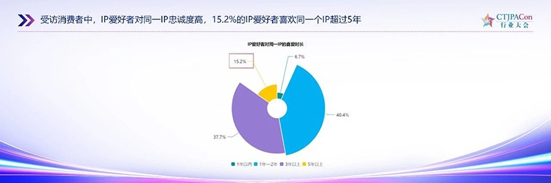 《2025中國授權(quán)行業(yè)發(fā)展白皮書》發(fā)布13.jpg 《2025中國授權(quán)行業(yè)發(fā)展白皮書》發(fā)布13.jpg