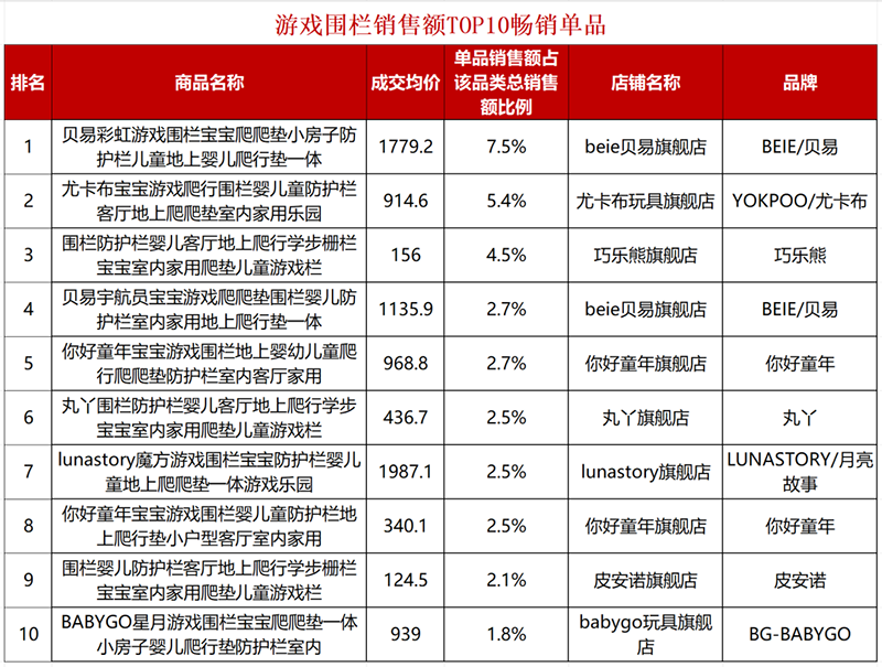 񣡶ƷN TOPrtl(shu){(sh)(wn)ͯM(fi)
