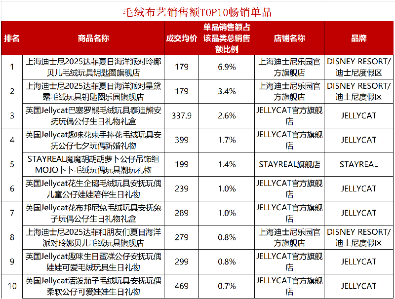 多品類(lèi)暢銷(xiāo) TOP新鮮出爐07.png