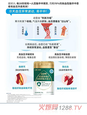 wQ(i)Ȼt(y)W(xu);ȫI(yng)B(yng)䷽ʳƷ