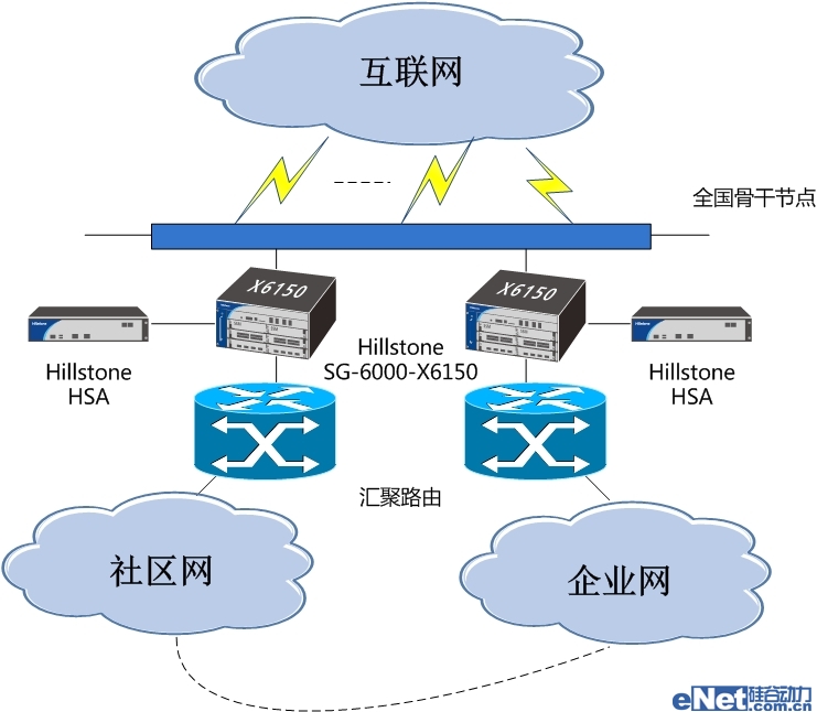 方正、Hillstone聯(lián)手打造