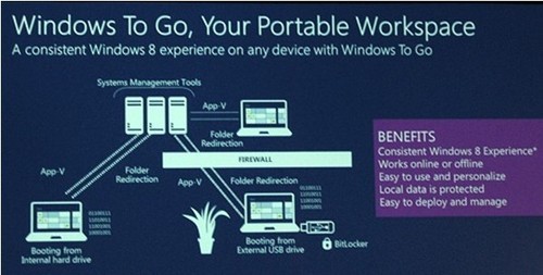 Windows 8，讓制造業(yè)變得更加“智能” 