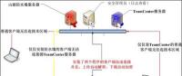 信息安全實戰(zhàn)大解析 數據系統(tǒng)與數據加密的融合