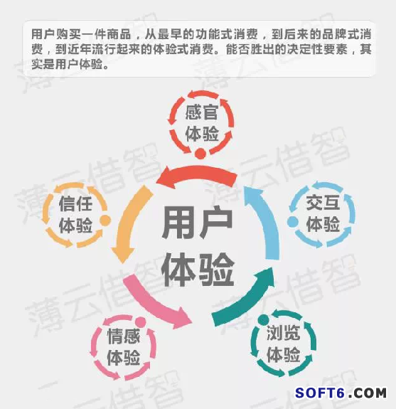 傳統(tǒng)企業(yè)與互聯(lián)網(wǎng)怎樣融合？