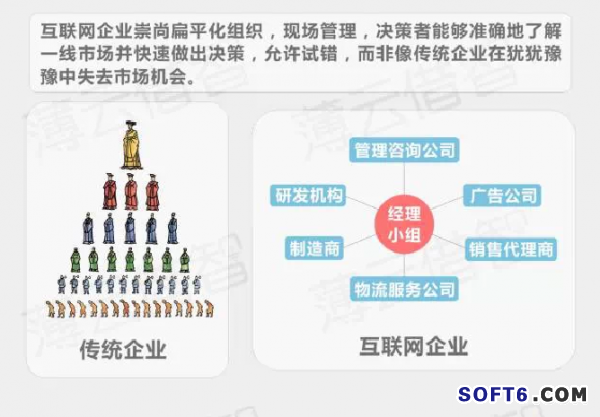 傳統(tǒng)企業(yè)與互聯(lián)網(wǎng)怎樣融合?