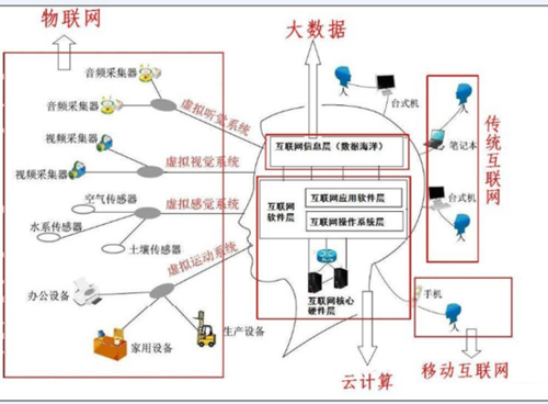 大數(shù)據(jù)、云計(jì)算、物聯(lián)網(wǎng)三者是什么關(guān)系