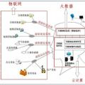 大數(shù)據(jù)、云計(jì)算、物聯(lián)網(wǎng)三者是什么關(guān)系