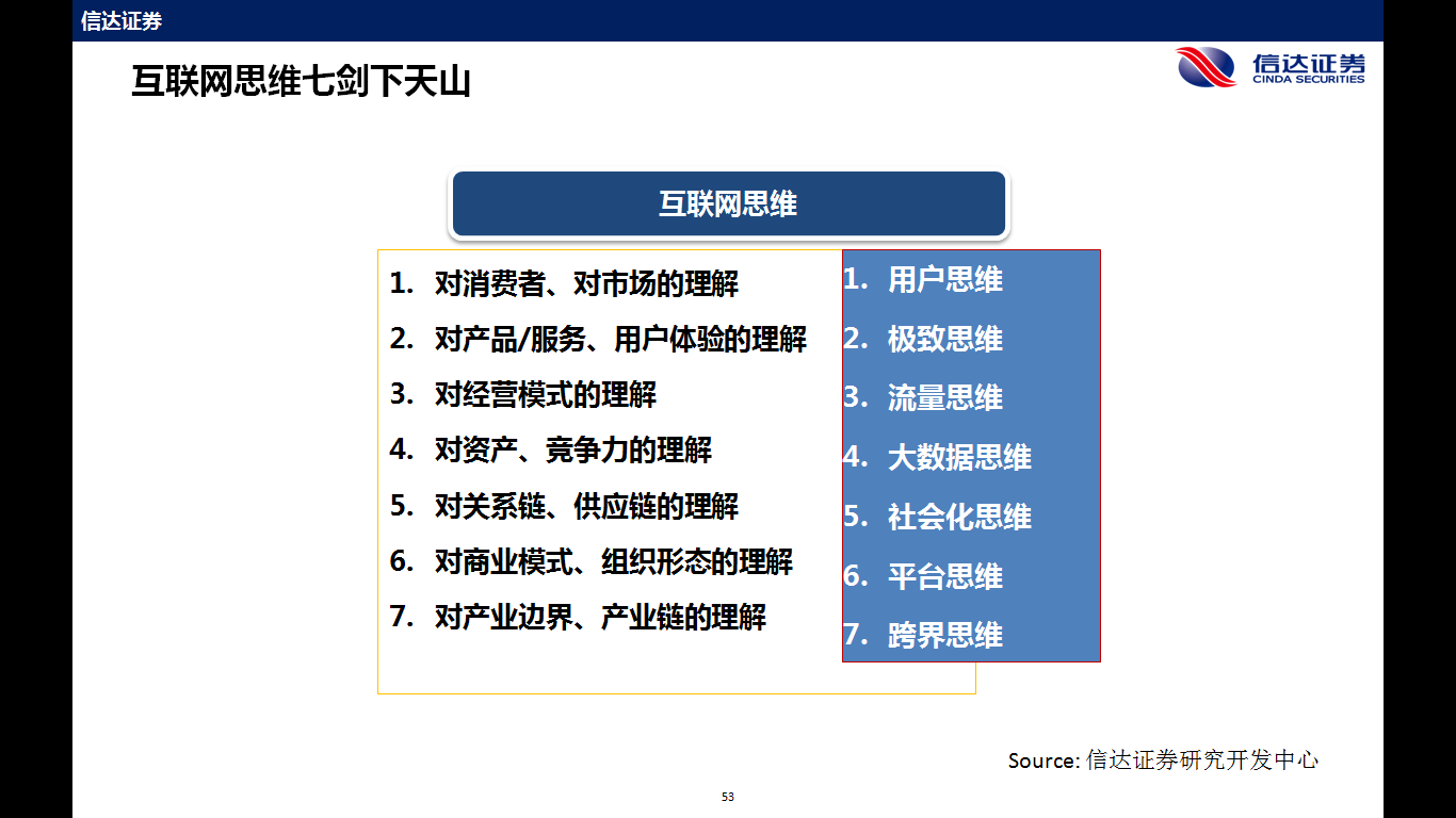 電力企業(yè)玩轉(zhuǎn)能源互聯(lián)網(wǎng)的7大思維 連百度都來了！