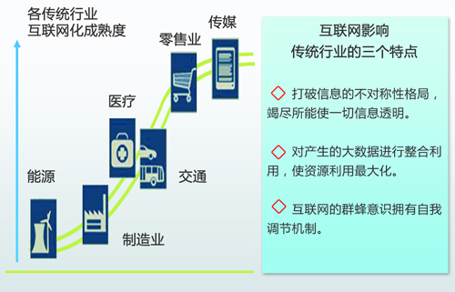 中國能源互聯(lián)網(wǎng)的路徑選擇：以清潔能源為主導、以電力為中心（圖）