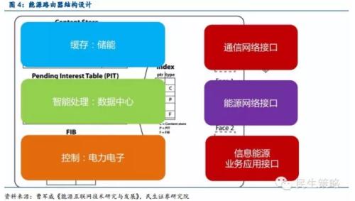 中國能源互聯(lián)網(wǎng)的路徑選擇：以清潔能源為主導(dǎo)、以電力為中心（圖）