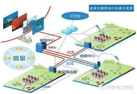 【研究】如何完善能源互聯(lián)網(wǎng)?
