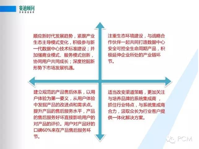 風口下新一代數(shù)據(jù)中心基礎設施構建--賽迪顧問數(shù)據(jù)中建設PPT