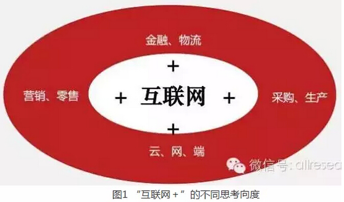 高紅冰：發(fā)揮政府部門推動作用、釋放“互聯(lián)網(wǎng)＋”紅利