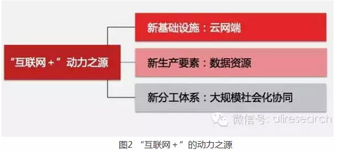 高紅冰：發(fā)揮政府部門推動作用、釋放“互聯(lián)網(wǎng)＋”紅利