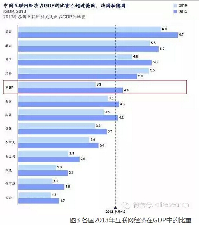 高紅冰：發(fā)揮政府部門推動作用、釋放“互聯(lián)網(wǎng)＋”紅利