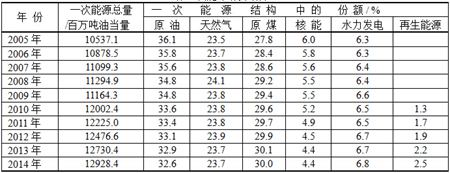 能源互聯(lián)網(wǎng)應該是這樣的...（圖）