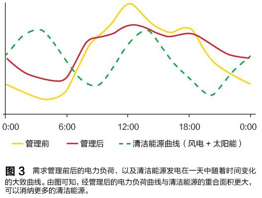 售電領(lǐng)域放開尚需時日 發(fā)電企業(yè)與電網(wǎng)利益博弈