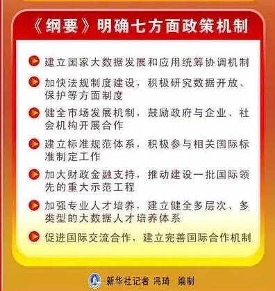 大數(shù)據(jù)頂層設(shè)計(jì)印發(fā)了！