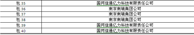 國(guó)網(wǎng)2015年第三批信息化項(xiàng)目（設(shè)備、調(diào)度控制系統(tǒng)）中標(biāo)公告