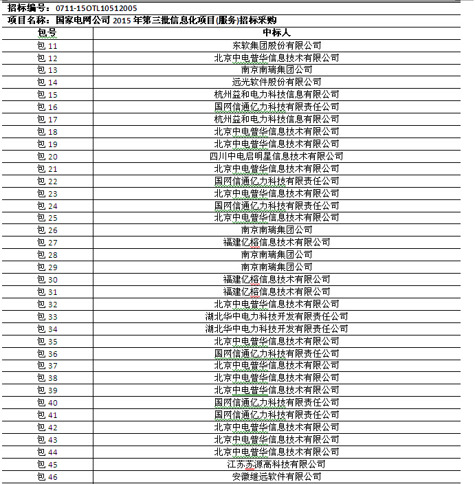 國網(wǎng)2015年第三批信息化項目（設備、調(diào)度控制系統(tǒng)）中標公告