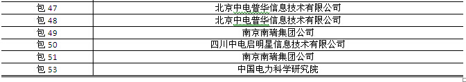 國網(wǎng)2015年第三批信息化項目（設備、調(diào)度控制系統(tǒng)）中標公告