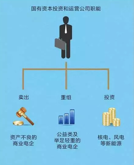 聽(tīng)說(shuō)，電力行業(yè)的“新老板”來(lái)了!