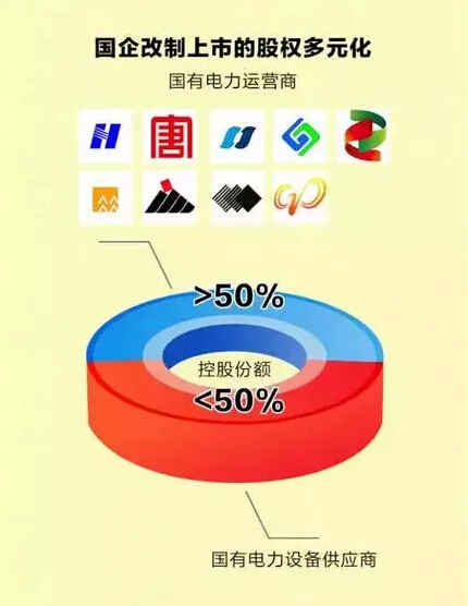 聽(tīng)說(shuō)，電力行業(yè)的“新老板”來(lái)了!