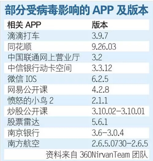 安全神話再被打破，自身創(chuàng)新乏力：蘋果怕不怕用戶流失？