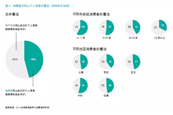 還在“用戶名+密碼”？已經(jīng)out了