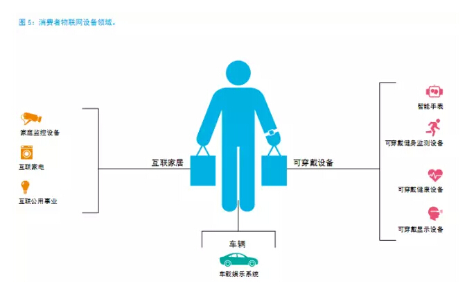 還在“用戶名+密碼”？已經(jīng)out了