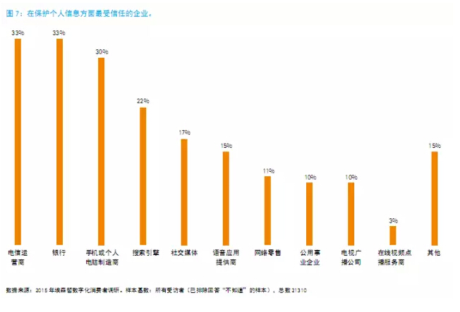 還在“用戶名+密碼”？已經(jīng)out了
