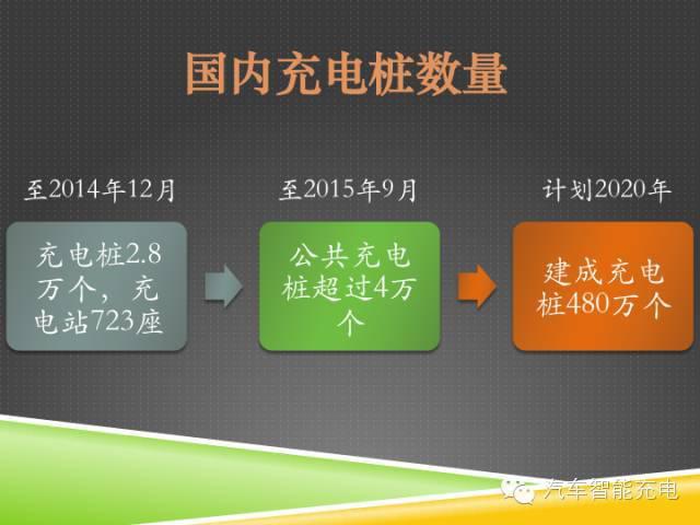一份精簡全面的充電樁市場報告，讓你秒變行業(yè)達(dá)人！