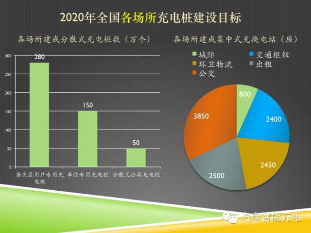 一份精簡全面的充電樁市場報告，讓你秒變行業(yè)達(dá)人！