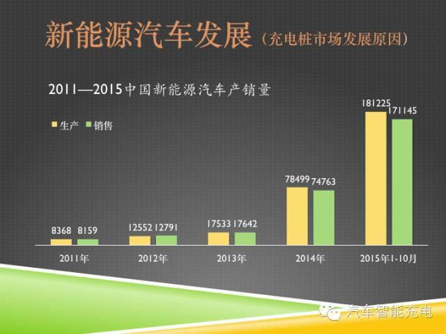 一份精簡全面的充電樁市場報告，讓你秒變行業(yè)達(dá)人！