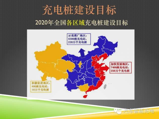 一份精簡全面的充電樁市場報告，讓你秒變行業(yè)達(dá)人！