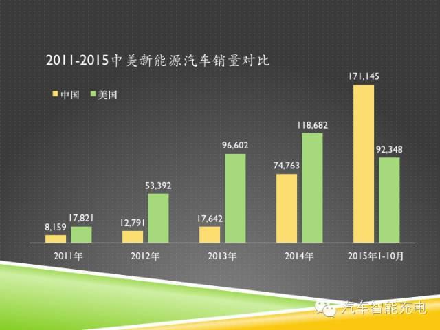 一份精簡全面的充電樁市場報告，讓你秒變行業(yè)達(dá)人！