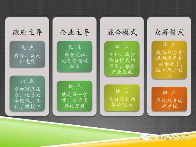 一份精簡全面的充電樁市場報告，讓你秒變行業(yè)達(dá)人！