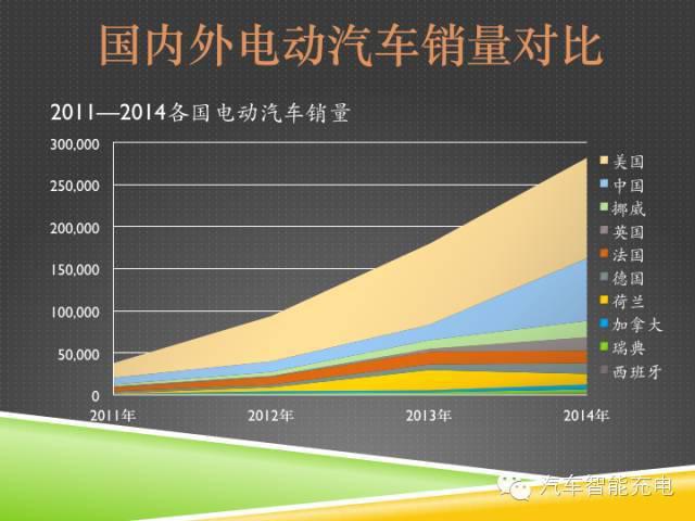 一份精簡全面的充電樁市場報告，讓你秒變行業(yè)達(dá)人！