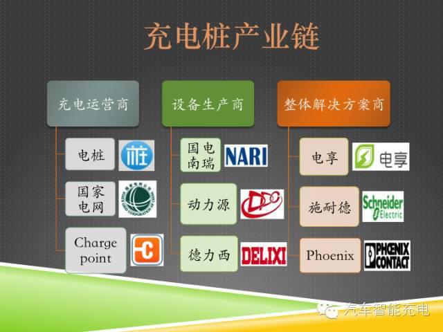 一份精簡全面的充電樁市場報告，讓你秒變行業(yè)達(dá)人！