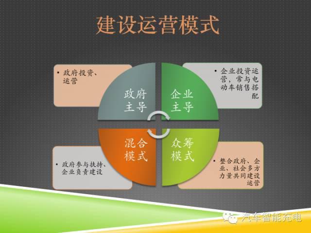 一份精簡全面的充電樁市場報告，讓你秒變行業(yè)達(dá)人！
