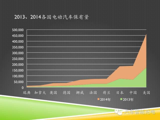一份精簡全面的充電樁市場報告，讓你秒變行業(yè)達(dá)人！